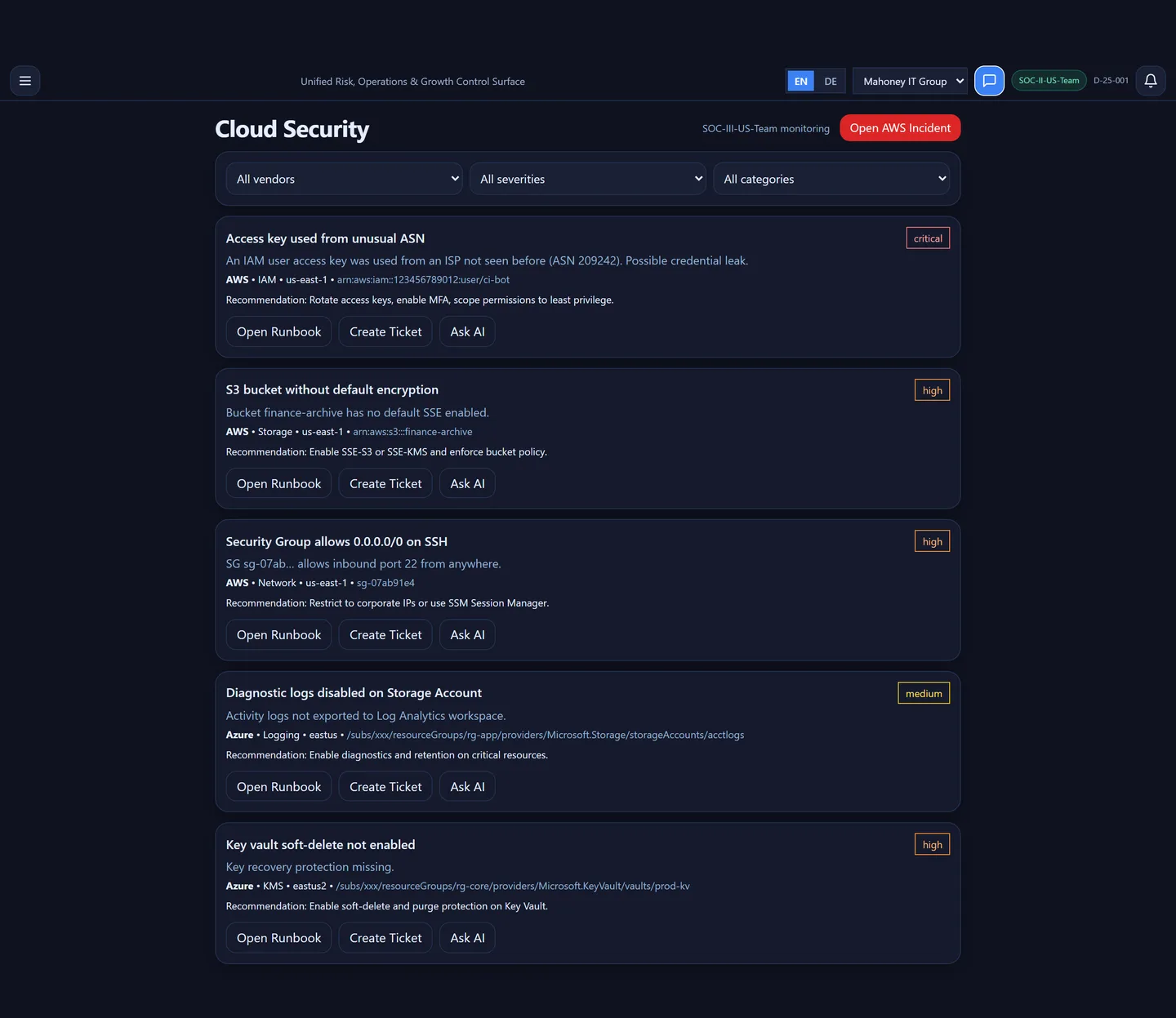 Mahoney Control — Cloud Security Posture