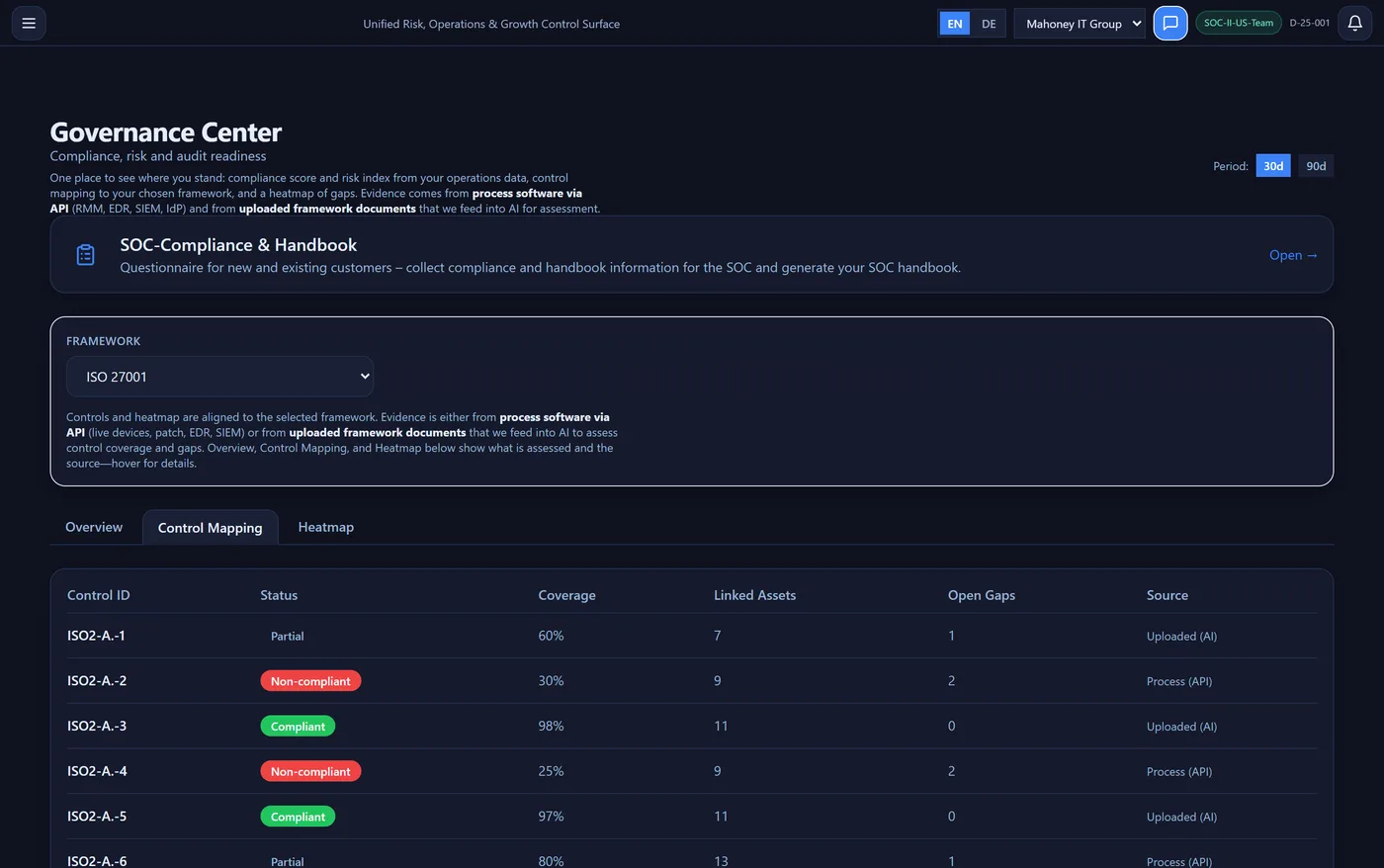 Mahoney Control — Live Evidence Integration