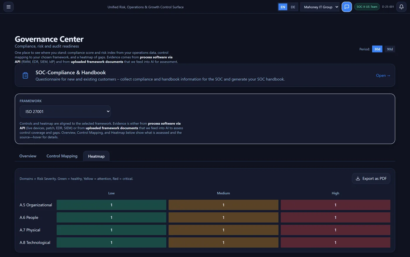 Mahoney Control — Framework Mapping
