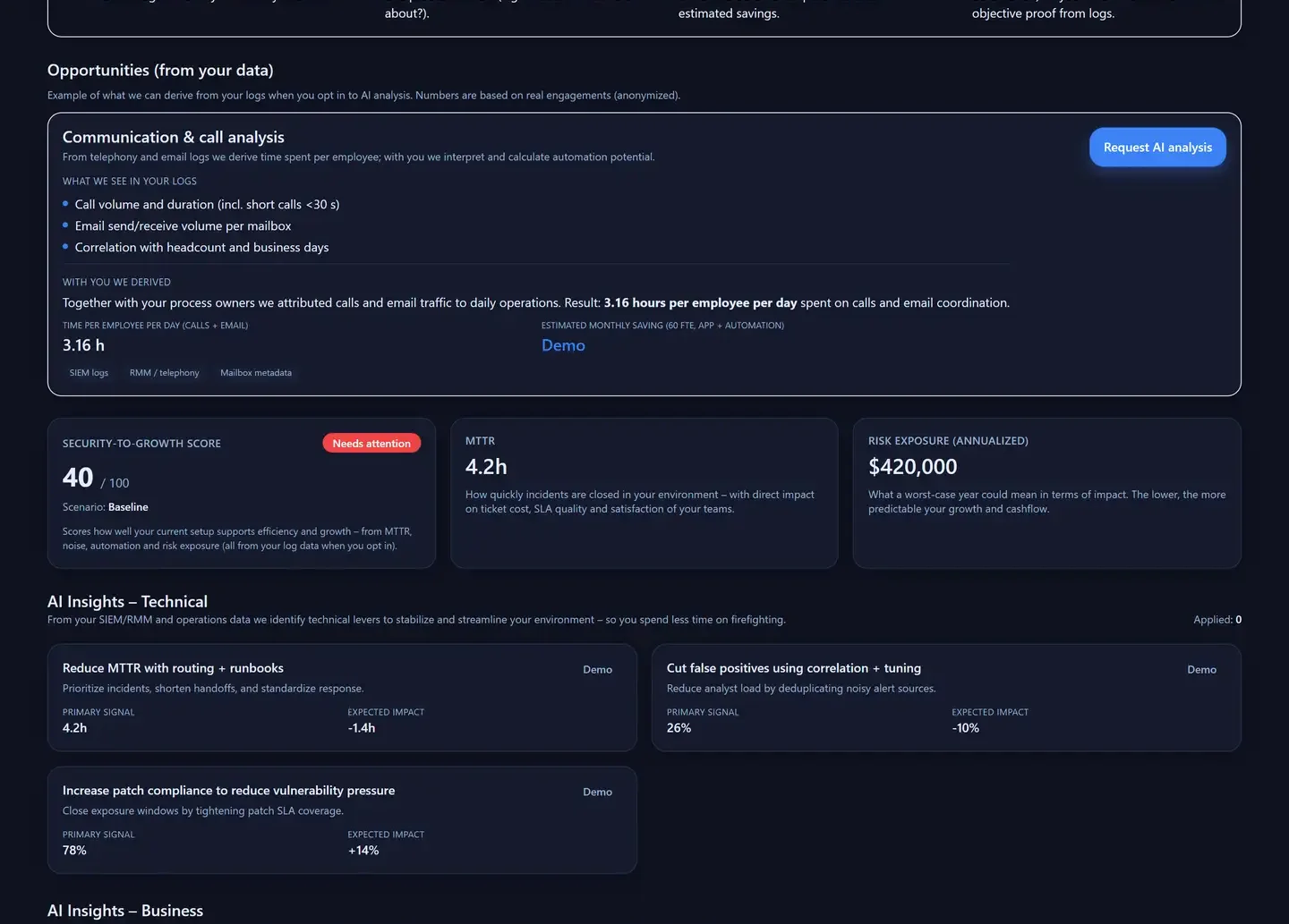 Mahoney Grow — Leadership KPIs (context cards)