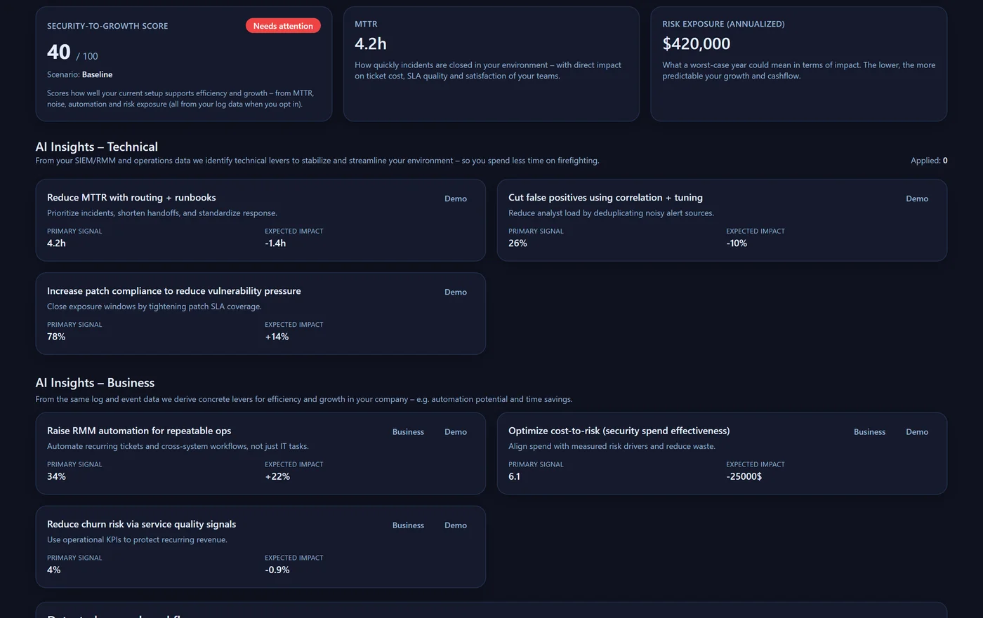 Mahoney Control Growth Intelligence — Predictive Risk Engine, ROI 4.2x, Risk Exposure $420K